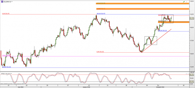 Wykres 4-godzinowy CFD na ropę WTI <span> Źródło: TMS Direct <span> Wykres 4-godzinowy CFD na ropę WTI <span> Źródło: TMS Direct <span>
