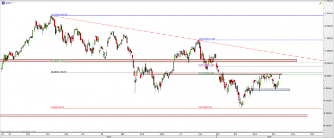 Wykres dzienny CFD na DAX <span> Źródło: TMS Direct <span> Wykres dzienny CFD na DAX <span> Źródło: TMS Direct <span>