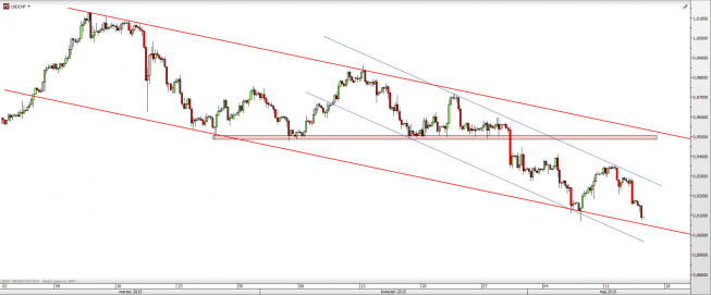Wykres 4-godzinowy kursu USD/CHF <span> Źródło: TMS Direct <span> Wykres 4-godzinowy kursu USD/CHF <span> Źródło: TMS Direct <span>