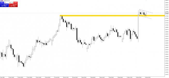 AUD/NZD, H4, TMS AUD/NZD: przystanek przed dalszymi wzrostami?