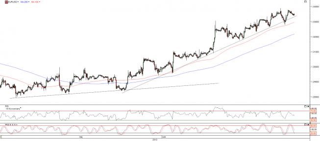 Wykres godzinowy kursu EUR/USD <span>Źródło:TMS Direct<span> Wykres godzinowy kursu EUR/USD <span>Źródło:TMS Direct<span>