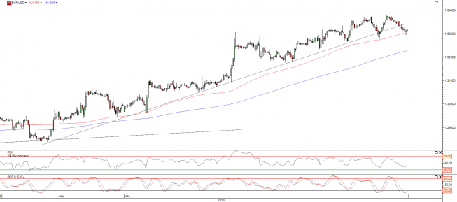 Wykres godzinowy kursu EUR/USD Wykres godzinowy kursu EUR/USD
