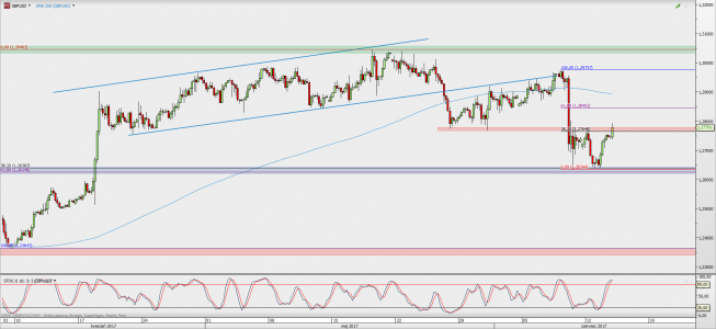 Wykres 4-godzinowy GBP/USD; Źródło: TMS Direct Wykres 4-godzinowy GBP/USD; Źródło: TMS Direct