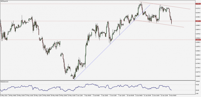 DAX: 12050 pkt naruszone