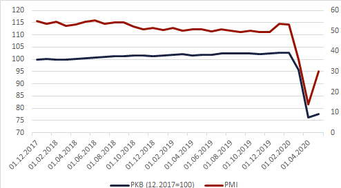 Wielka Brytania: PKB vs PMI, źródło: Bloomberg, TMS Brokers Wielka Brytania: powolny wzrost PKB
