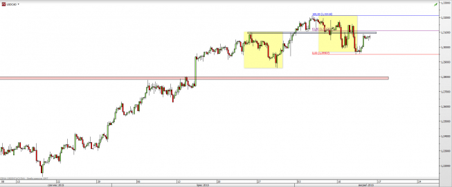 Wykres 4-godzinowy kursu USD/CAD <span> Źródło: TMS Direct <span> Wykres 4-godzinowy kursu USD/CAD <span> Źródło: TMS Direct <span>