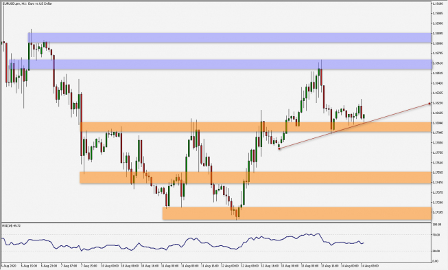 EUR/USD: bez wyraźnego kierunku