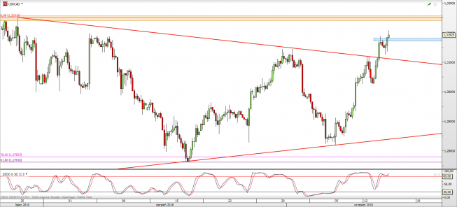 Wykres 4-godzinowy kursu USD/CAD <span> Źródło: TMS Direct <span> Wykres 4-godzinowy kursu USD/CAD <span> Źródło: TMS Direct <span>