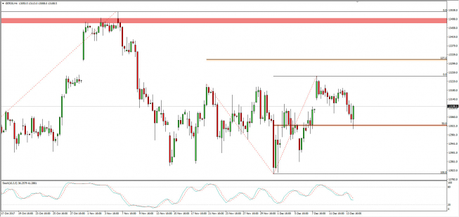 Wykres dzienny CFD na DAX; Źródło: TMS Connect Wykres dzienny CFD na DAX; Źródło: TMS Connect