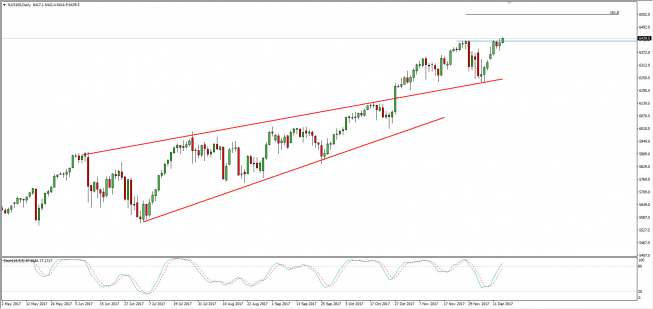 Wykres dzienny Nasdaq 100; Źródło: TMS Connect Wykres dzienny Nasdaq 100; Źródło: TMS Connect
