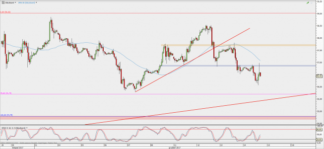 Wykres godzinowy kontynuacyjny ropy WTI; Źródło: TMS Direct Wykres godzinowy kontynuacyjny ropy WTI; Źródło: TMS Direct
