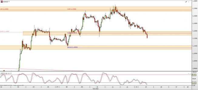 Wykres godzinowy kursu EUR/USD <span> Źródło: TMS Direct <span> Wykres godzinowy kursu EUR/USD <span> Źródło: TMS Direct <span>