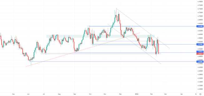 EUR/PLN: złoty ponownie mocny