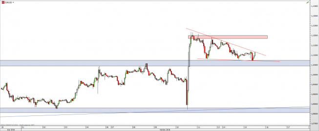 Wykres godzinowy kursu EUR/USD <span> Źródło: TMS Direct <span> Wykres godzinowy kursu EUR/USD <span> Źródło: TMS Direct <span>