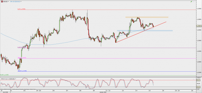 Wykres godzinowy EUR/USD; Źródło: TMS Direct Wykres godzinowy EUR/USD; Źródło: TMS Direct