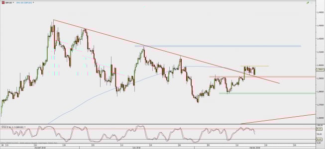 Wykres 4-godzinowy GBP/USD; Źródło: TMS Direct Wykres 4-godzinowy GBP/USD; Źródło: TMS Direct