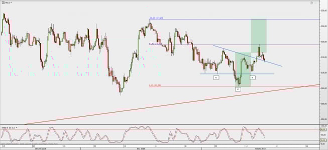 Wykres 4-godzinowy AUD/JPY; Źródło: TMS Connect Wykres 4-godzinowy AUD/JPY; Źródło: TMS Connect