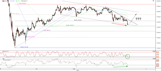 Wykres godzinowy kursu XAU/USD <span>Źródło:TMS Direct<span> Wykres godzinowy kursu XAU/USD <span>Źródło:TMS Direct<span>