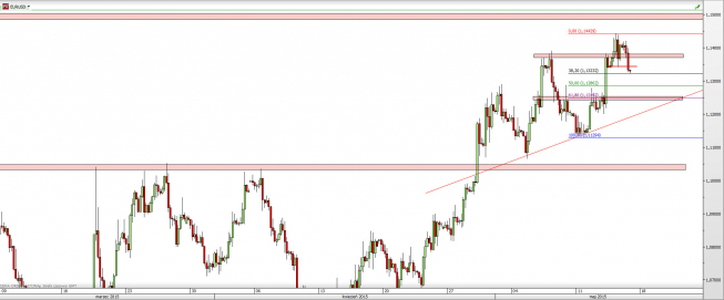 Wykres 4-godzinowy kursu EUR/USD <span> Źródło: TMS Direct <span> Wykres 4-godzinowy kursu EUR/USD <span> Źródło: TMS Direct <span>