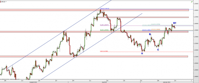 Wykres 4-godzinowy kursu GBP/USD <span> Źródło: TMS Direct <span> Wykres 4-godzinowy kursu GBP/USD <span> Źródło: TMS Direct <span>