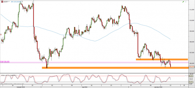 Wykres 4-godzinowy kursu USD/JPY <span> Źródło: TMS Direct <span> Wykres 4-godzinowy kursu USD/JPY <span> Źródło: TMS Direct <span>
