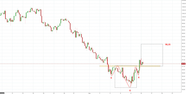 US Index, H4, TMS Brokers US Index: czy to oRGR na indeksie?