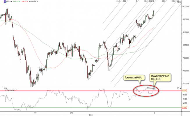 Wykres godzinowy kontraktu CFD na ideks DAX <span>Źródło:TMS Direct<span> Wykres godzinowy kontraktu CFD na ideks DAX <span>Źródło:TMS Direct<span>
