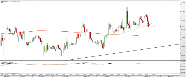 Wykres godzinowy EURUSD <snap> Źródło: TMS Direct<snap> Wykres godzinowy EURUSD <snap> Źródło: TMS Direct<snap>