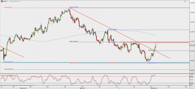 Wykres 4-godzinowy USD/JPY; Źródło: TMS Direct Wykres 4-godzinowy USD/JPY; Źródło: TMS Direct