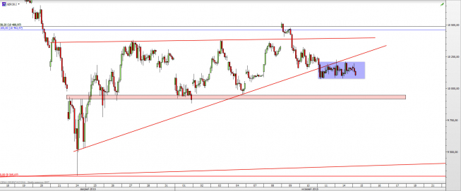 Wykres godzinowy CFD na DAX <span> Źródło: TMS Direct <span> Wykres godzinowy CFD na DAX <span> Źródło: TMS Direct <span>