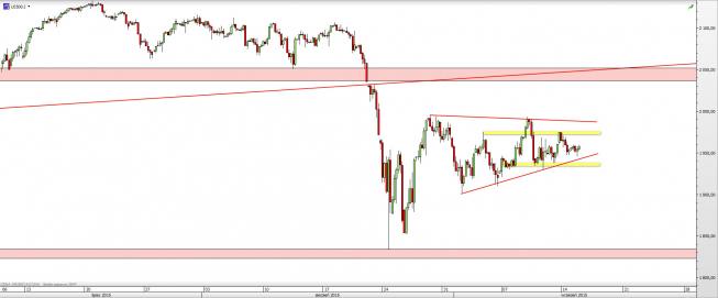 Wykres 4-godzinowy CFD na S&P 500 <span> Źródło: TMS Direct <span> Wykres 4-godzinowy CFD na S&P 500 <span> Źródło: TMS Direct <span>