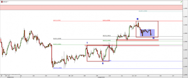 Wykres godzinowy kursu EUR/USD <span> Źródło: TMS Direct <span> Wykres godzinowy kursu EUR/USD <span> Źródło: TMS Direct <span>
