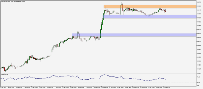 EUR/GBP: poszukiwanie kierunku