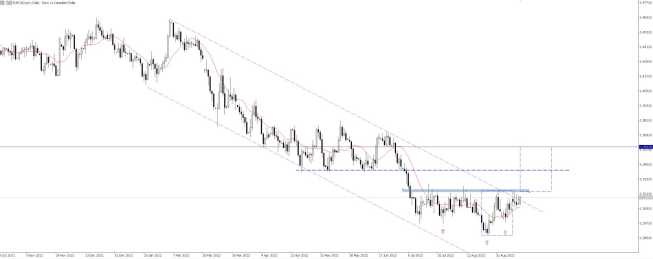 EUR/CAD: „odwrócona głowa z ramionami”?