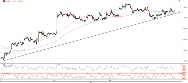 Wykres godzinowy kursu EUR/USD<span>Źródło: TMS Direct Wykres godzinowy kursu EUR/USD<span>Źródło: TMS Direct