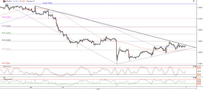 Wykres godzinowy kursu EUR/USD <span>Źródło:TMS Direct<span> Wykres godzinowy kursu EUR/USD <span>Źródło:TMS Direct<span>