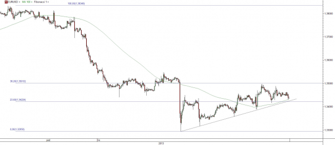 Wykres godzinowy kursu EUR/USD <span>(Źródło: TMS Direct) <span> Wykres godzinowy kursu EUR/USD <span>(Źródło: TMS Direct) <span>