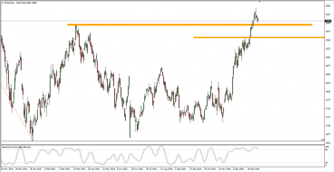 Wykres dzienny CFD na WIG 20 <span> Źródło: TMS Trader <span> Wykres dzienny CFD na WIG 20 <span> Źródło: TMS Trader <span>