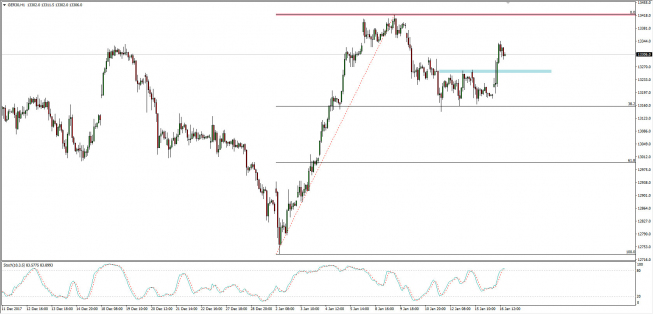 Wykres godzinowy CFD na DAX; Źródło: TMS Connect Wykres godzinowy CFD na DAX; Źródło: TMS Connect