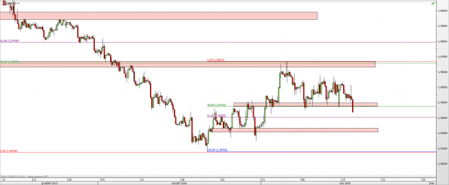 Wykres 4-godzinowy kursu GBP/USD <span> Źródło: TMS Direct <span> Wykres 4-godzinowy kursu GBP/USD <span> Źródło: TMS Direct <span>