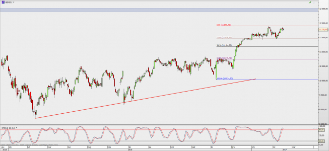 Wykres dzienny CFD na DAX <span> Źródło: TMS Direct <span> Wykres dzienny CFD na DAX <span> Źródło: TMS Direct <span>