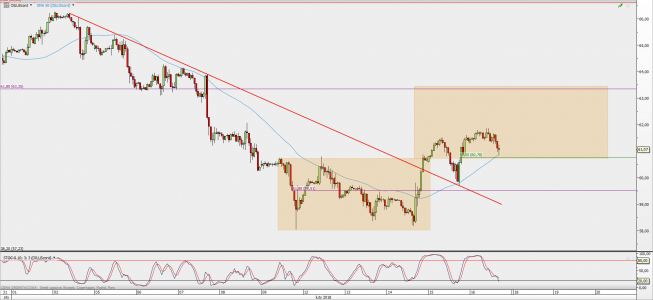 Wykres godzinowy kontynuacyjny ropy WTI; Źródło: TMS Direct Wykres godzinowy kontynuacyjny ropy WTI; Źródło: TMS Direct