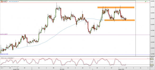 Wykres 4-godzinowy kursu XAG/USD <span> Źródło: TMS Direct <span> Wykres 4-godzinowy kursu XAG/USD <span> Źródło: TMS Direct <span>