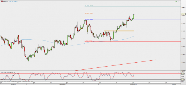 Wykres 4-godzinowy GBP/USD; Źródło: TMS Direct Wykres 4-godzinowy GBP/USD; Źródło: TMS Direct