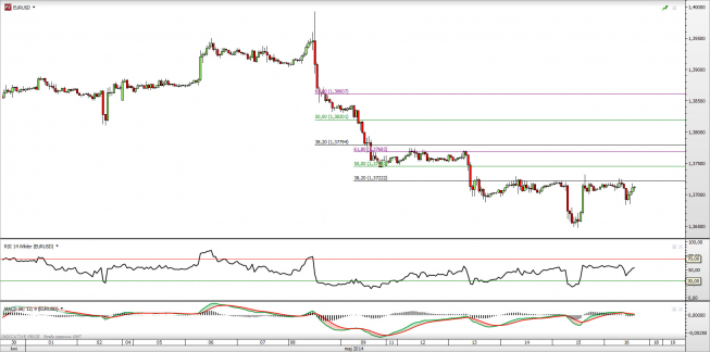 Wykres godzinowy EUR/USD <span> Źródło: TMS Direct <span> Wykres godzinowy EUR/USD <span> Źródło: TMS Direct <span>