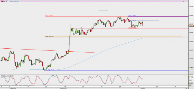 Wykres 4-godzinowy GBP/USD; Źródło: TMS Direct Wykres 4-godzinowy GBP/USD; Źródło: TMS Direct