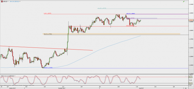 Wykres 4-godzinowy GBP/USD; Źródło: TMS Direct Wykres 4-godzinowy GBP/USD; Źródło: TMS Direct