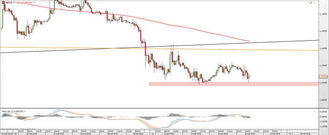 Wykres godzinowy GBPUSD<snap> Źródło: TMS Direct<snap> Wykres godzinowy GBPUSD<snap> Źródło: TMS Direct<snap>