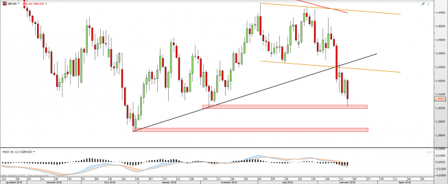 Wykres dzienny GBPUSD <snap> Źródło: TMS Direct<snap> Wykres dzienny GBPUSD <snap> Źródło: TMS Direct<snap>
