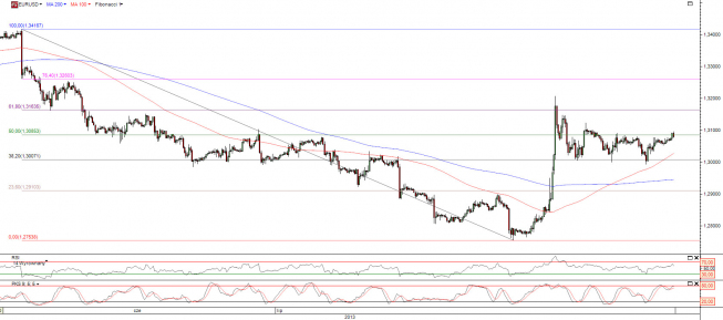 Wykres godzinowy kursu EUR/USD <span>Źródło:TMS Direct<span> Wykres godzinowy kursu EUR/USD <span>Źródło:TMS Direct<span>